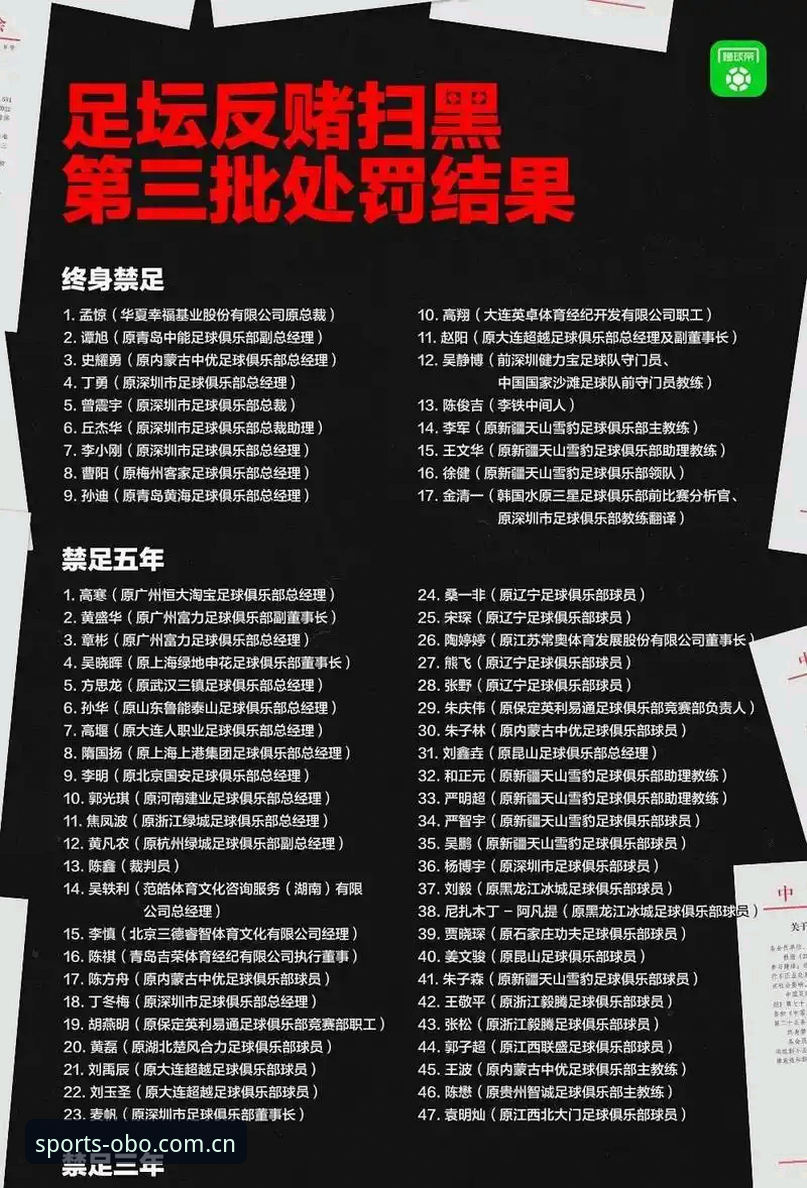 17名终身禁足+48人受罚：中国足协第三批禁足名单背后的3大行业警示