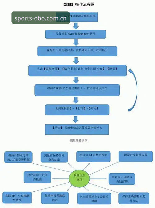 OBO体育怎么注册攻略 揭秘OBO体育怎么注册攻略:从入口到登录的完整操作指南