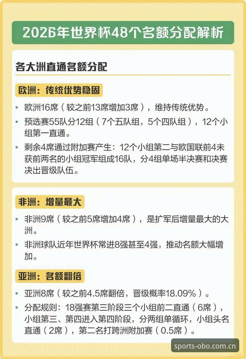 2030世界杯扩军66队详解，中国男足机遇与挑战并存